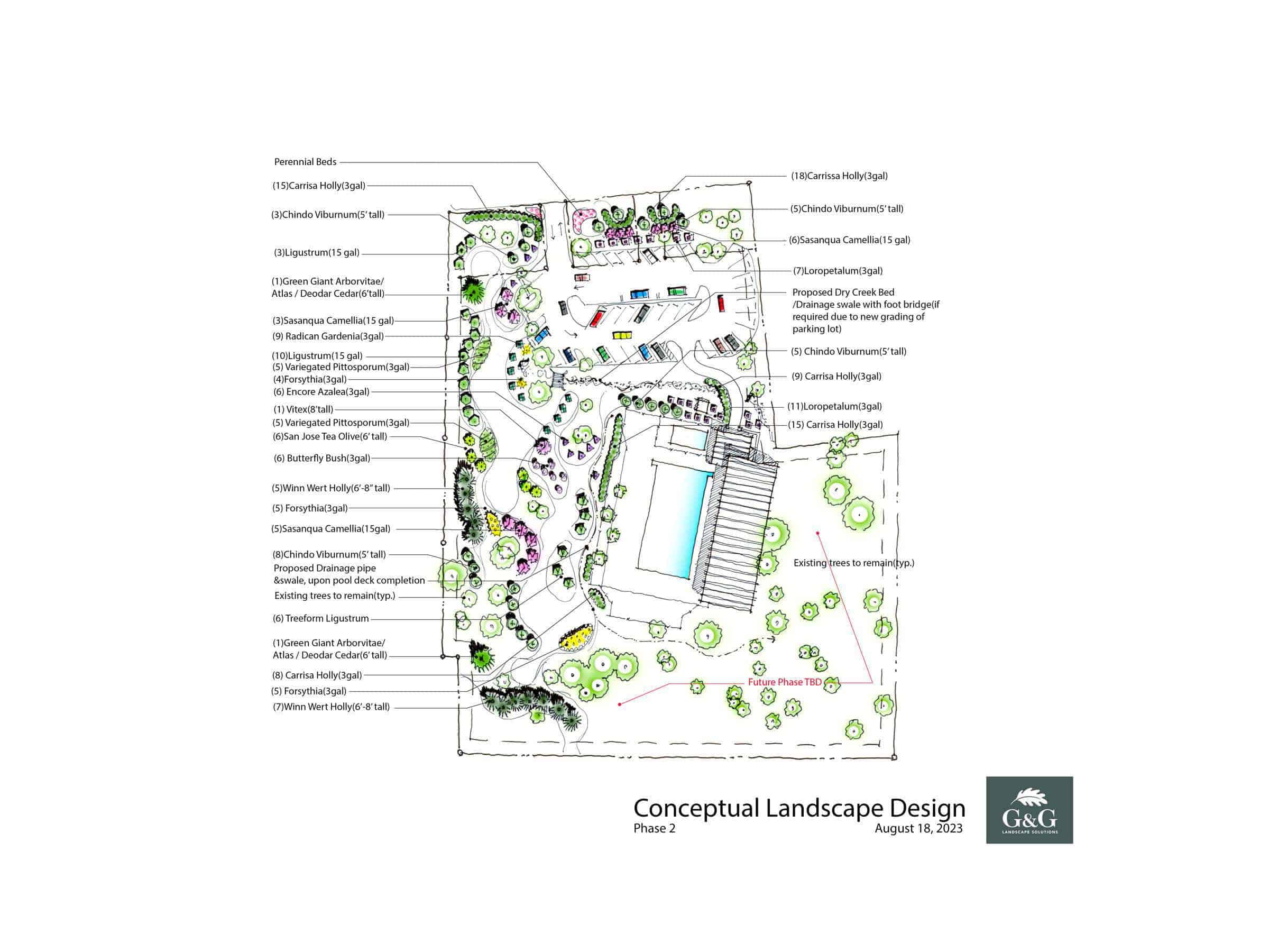 A diagram showing the layout of a garden.